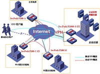 過(guò)濾器典型應(yīng)用領(lǐng)域